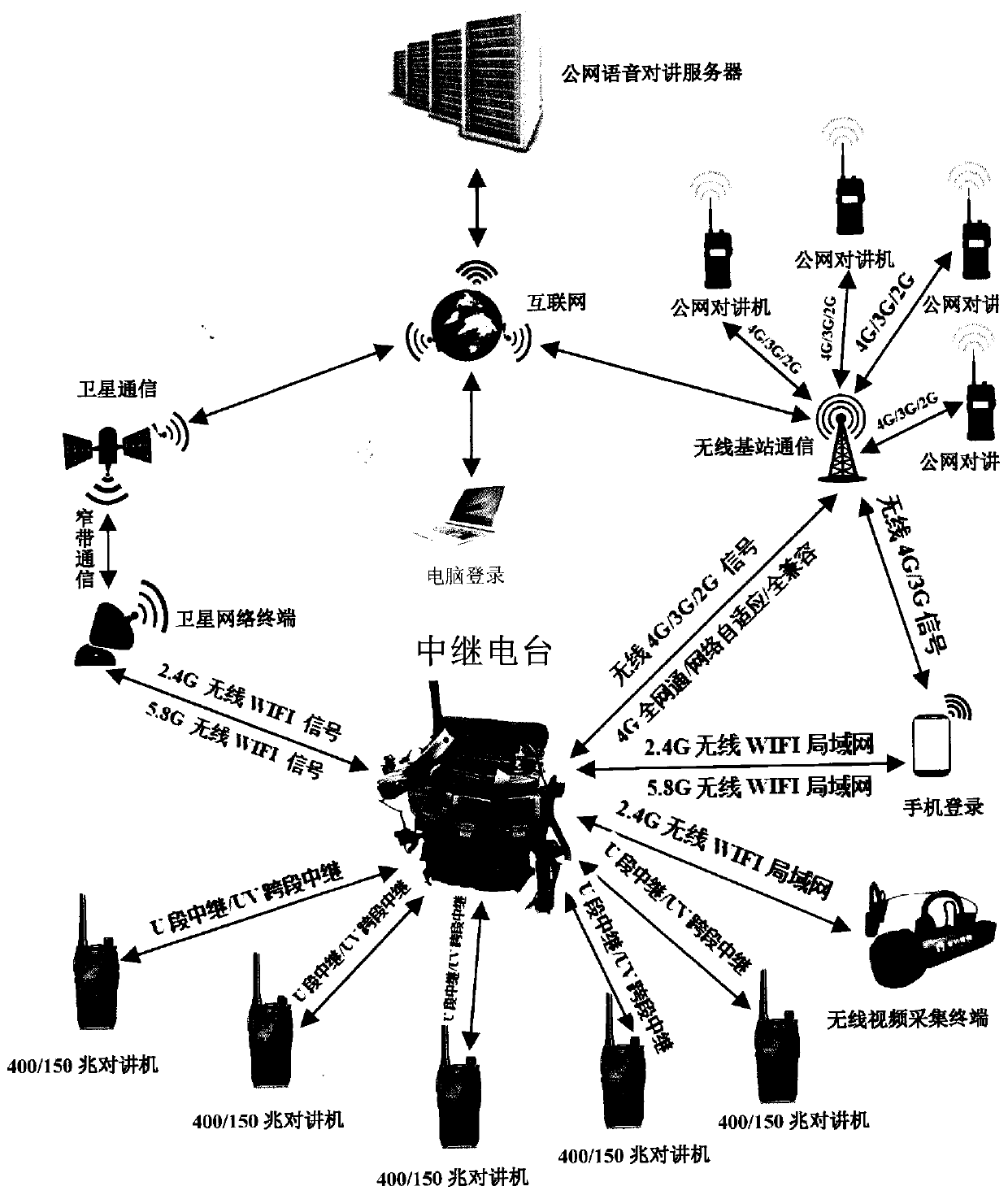 Relay station and application