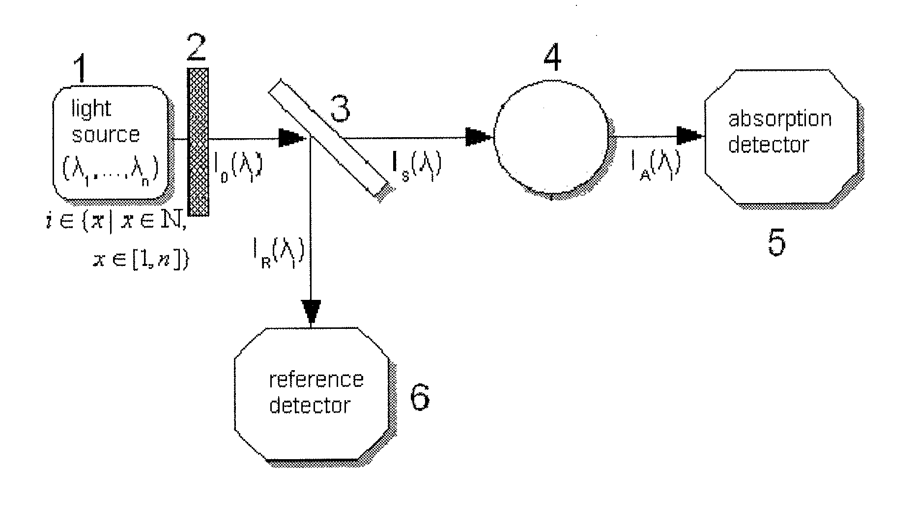 Apparatus for extracorporeal blood treatment