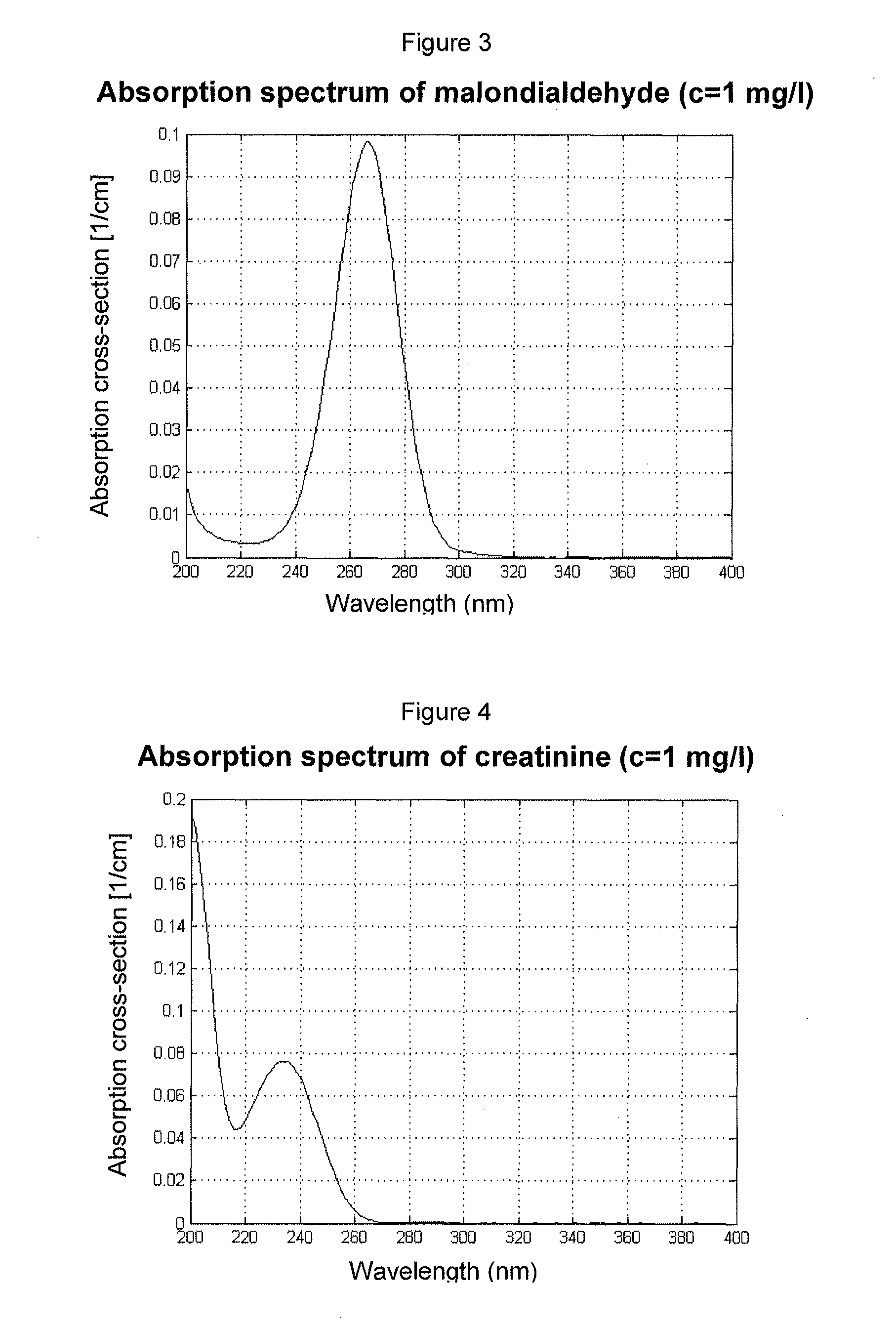 Apparatus for extracorporeal blood treatment