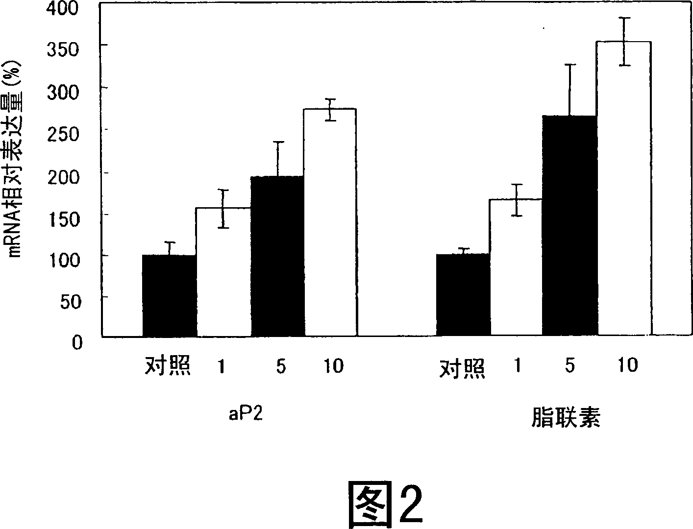 Peroxisome proliferator-activated receptor (PPAR) activator, and drugs, supplements, functional foods and food additives using the same