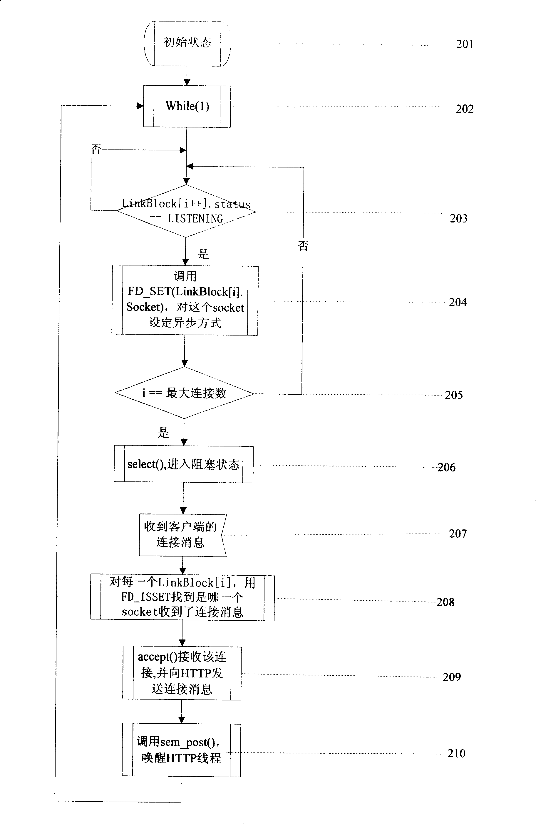 Multi-user concurrent insertion device and its method