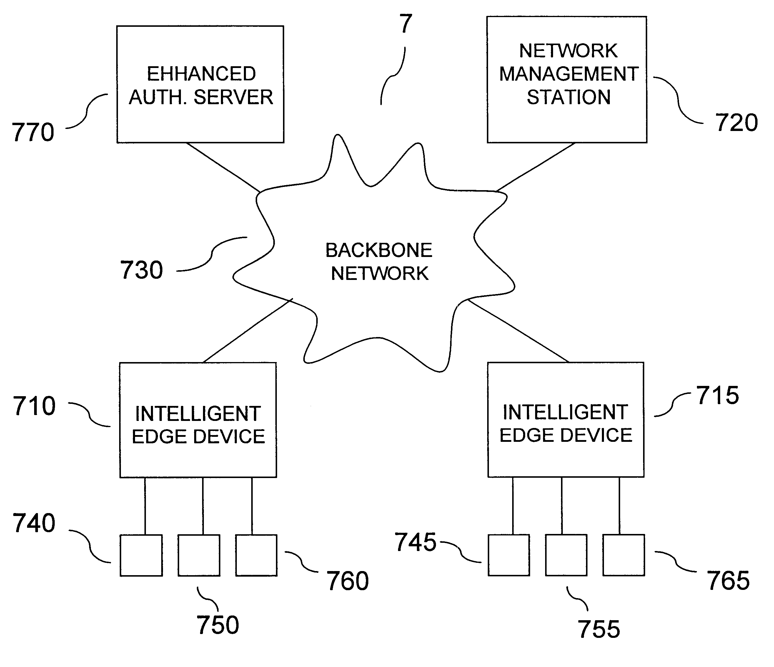 Deterministic user authentication service for communication network