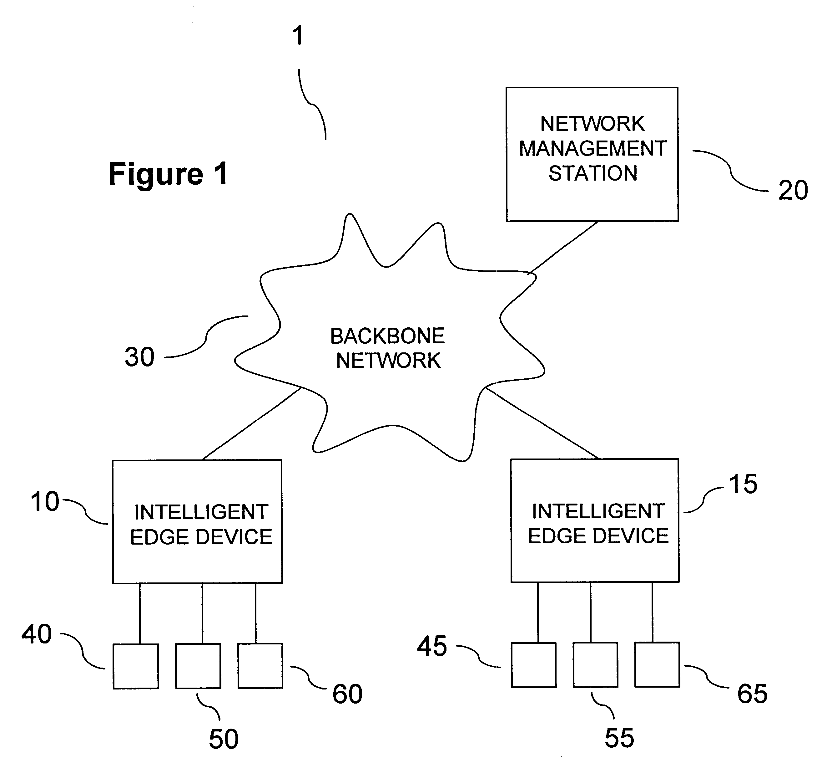 Deterministic user authentication service for communication network