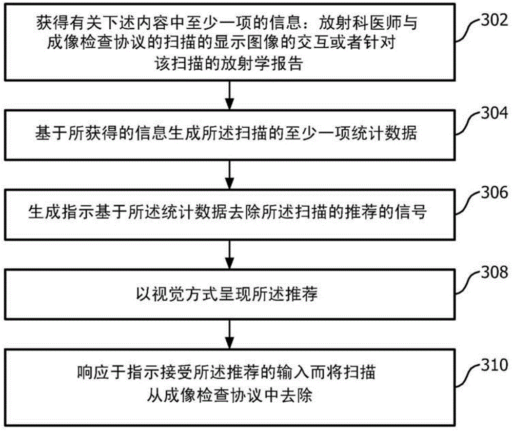 Imaging Examination Protocol Update Recommender