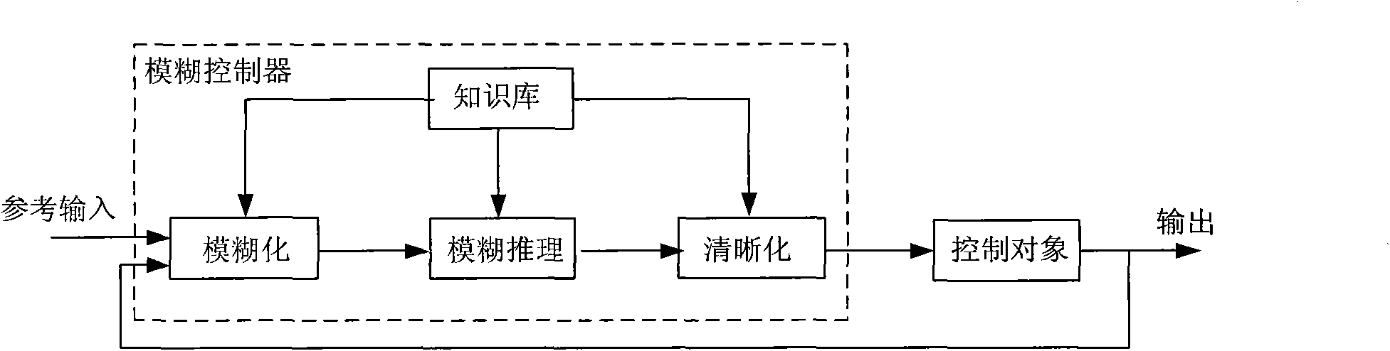 Multi-agent robot cooperative control method based on artificial physics method