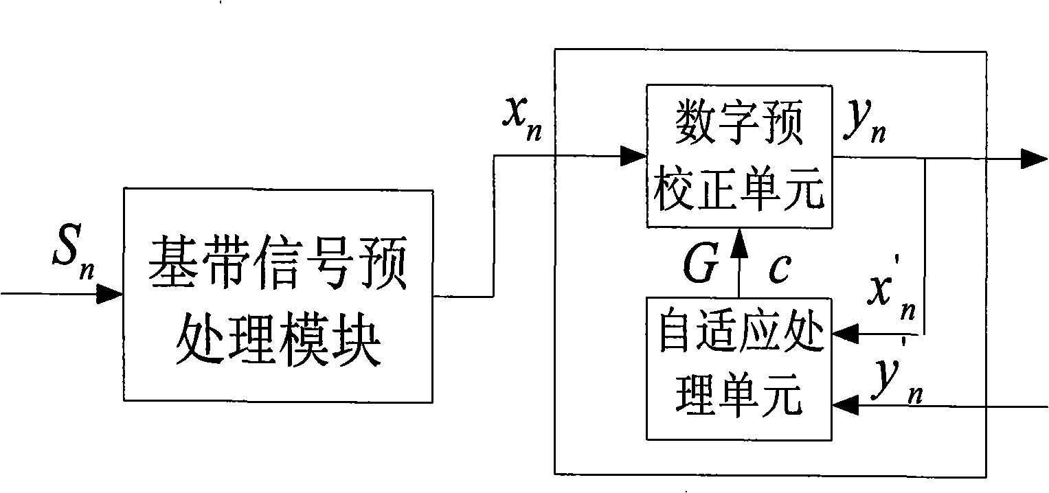 Zero intermediate frequency transmitter as well as method and apparatus for correcting sideband and local oscillation leakage thereof