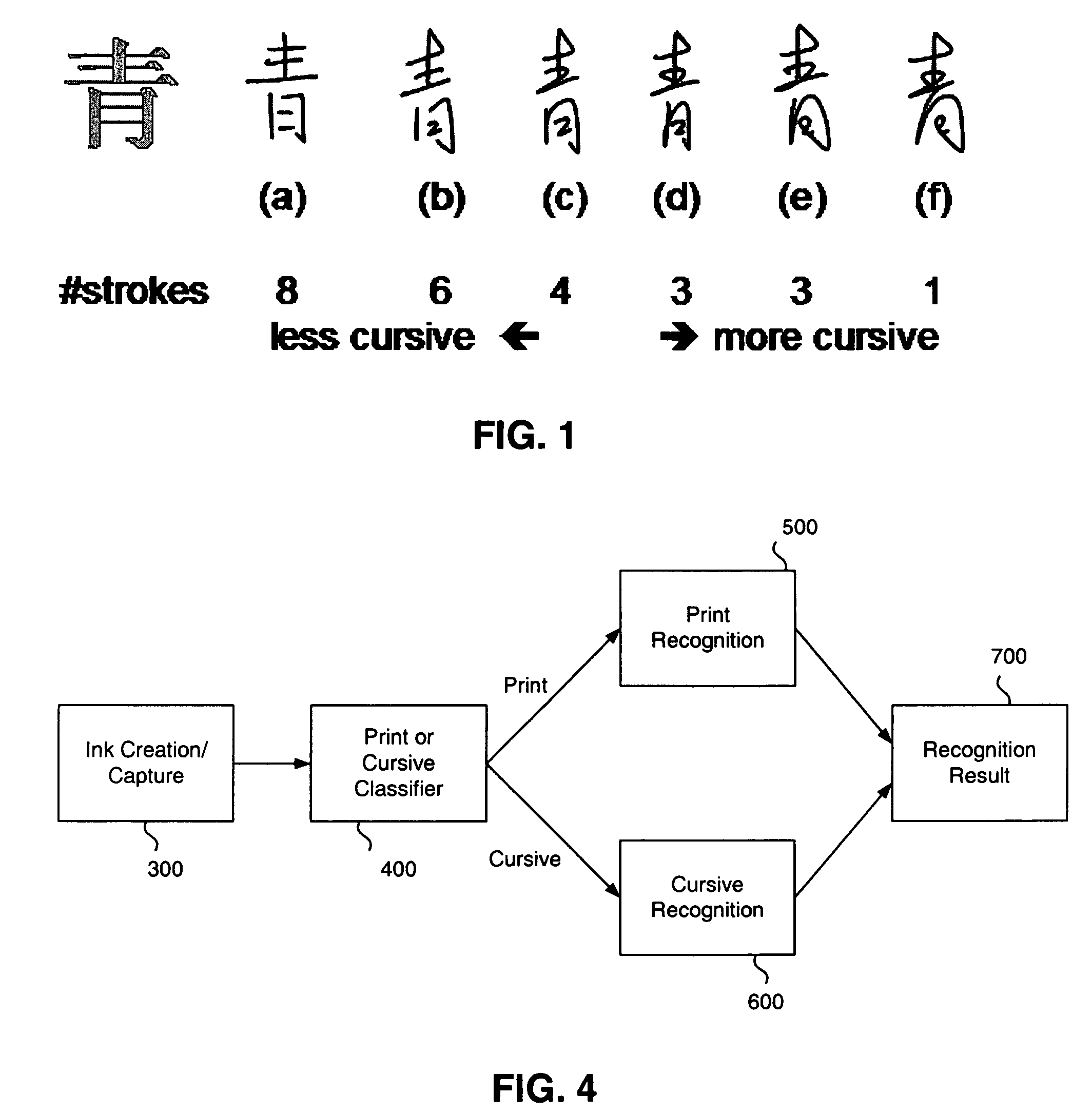 Template-based cursive handwriting recognition