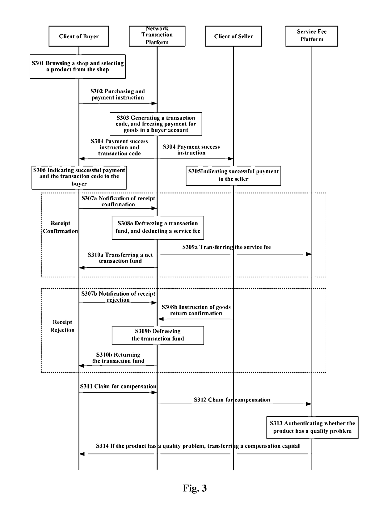 Safe online transaction method, online transaction platform, and service fee platform