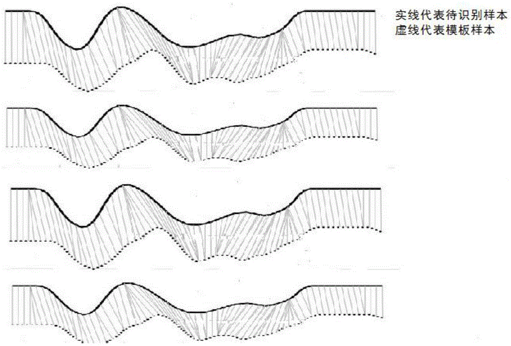 Equipment fault diagnosis method based on multidimensional segmentation fitting