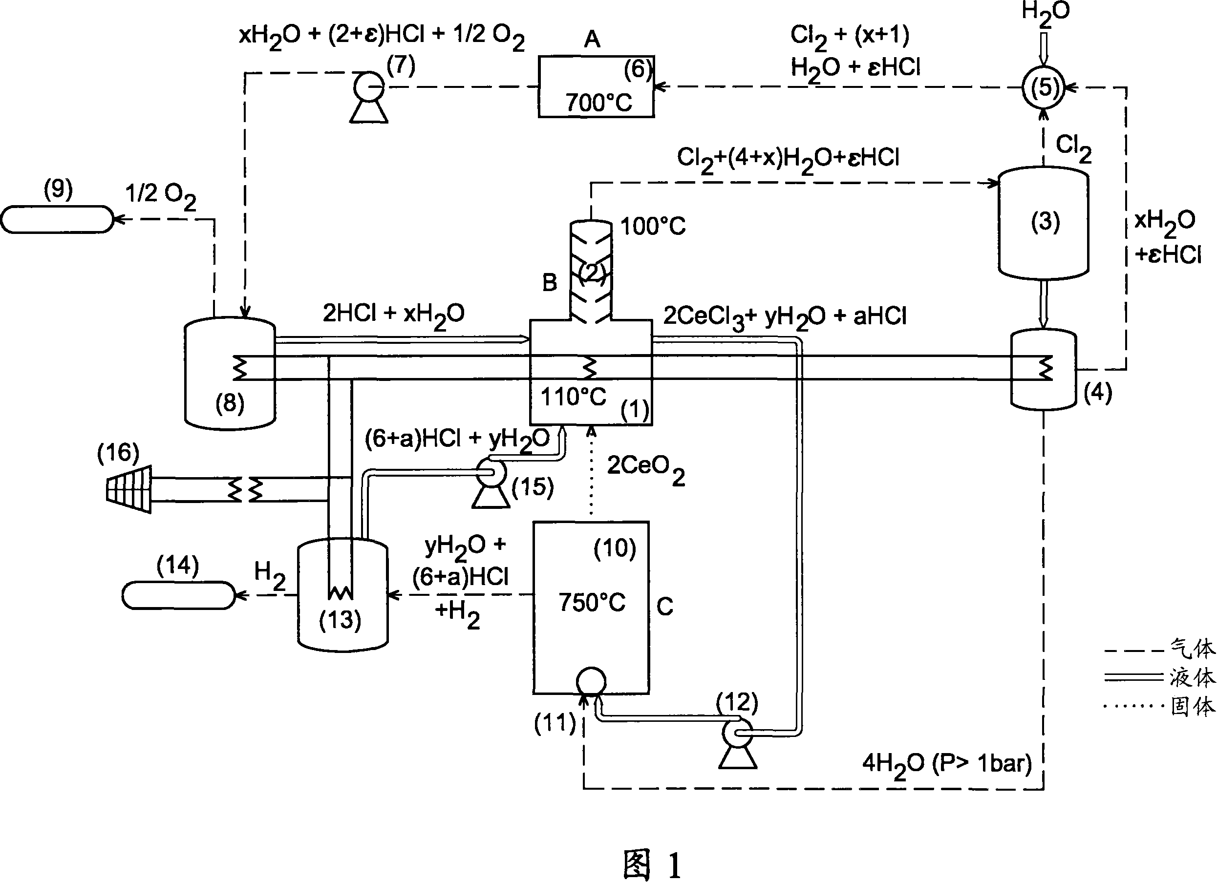 Method for producing hydrogen by thermochemical process based on hydrochlorination of cerium