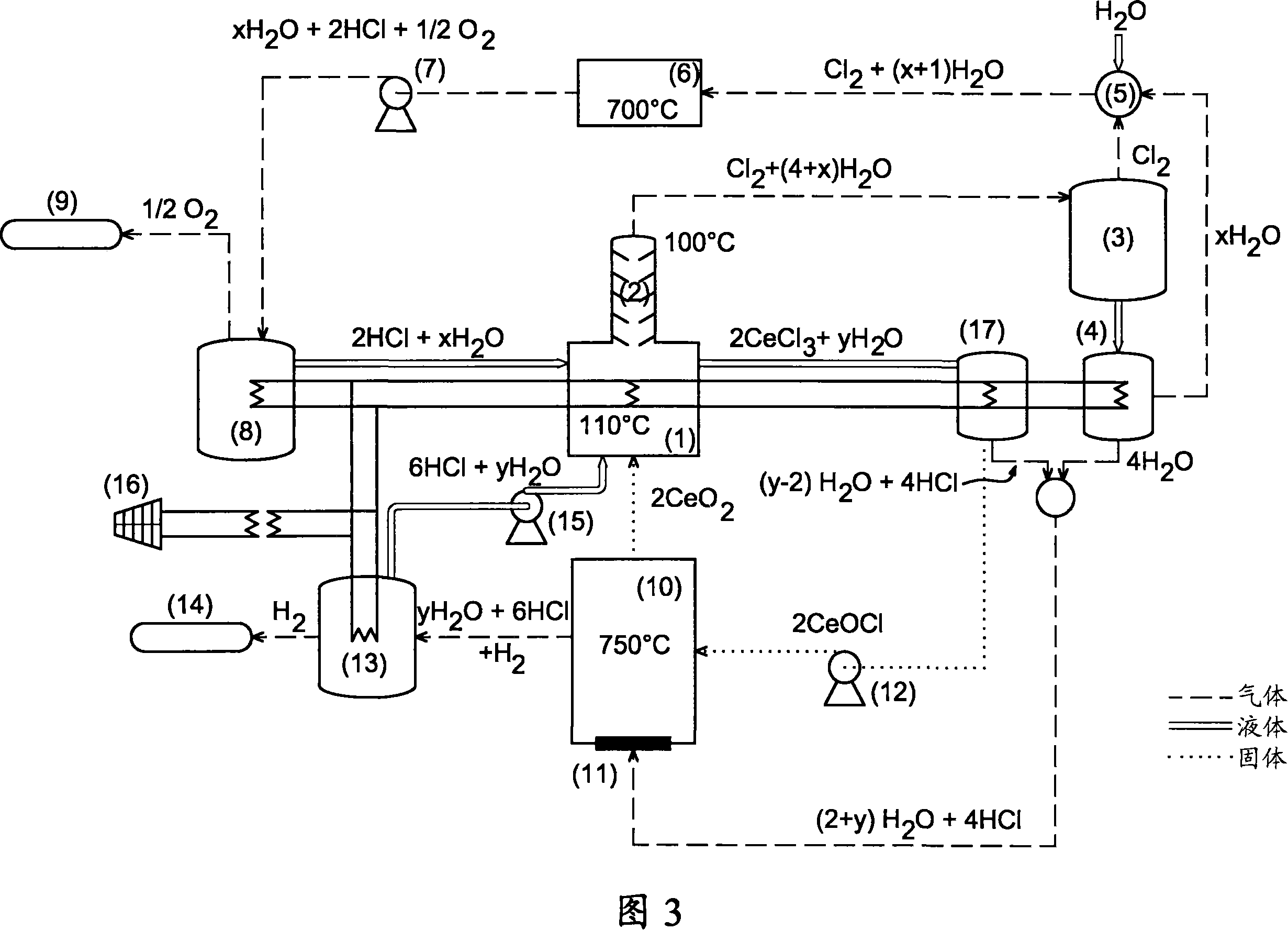 Method for producing hydrogen by thermochemical process based on hydrochlorination of cerium