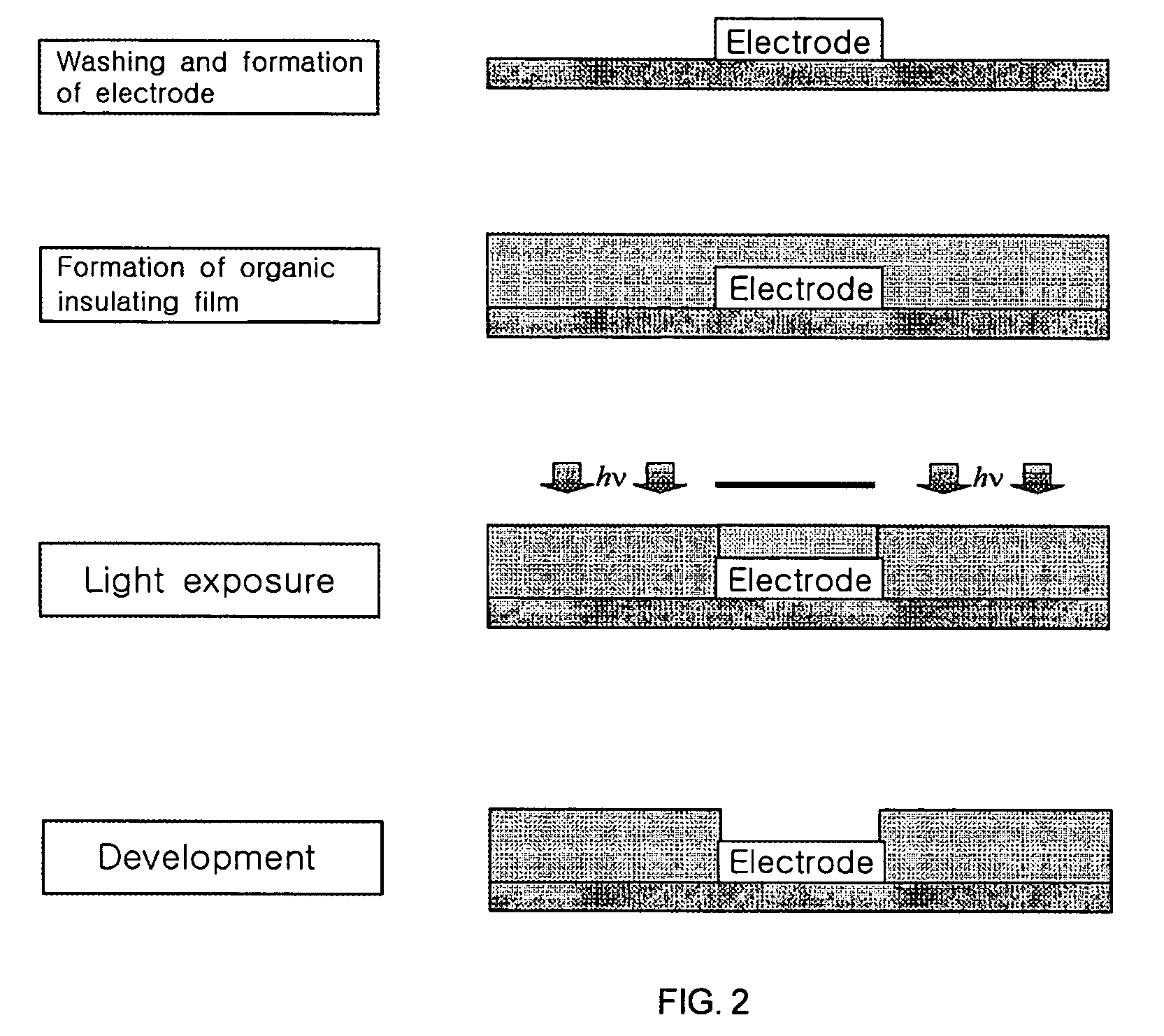 Composition for forming organic insulating film and method for forming pattern of organic insulating film using the same