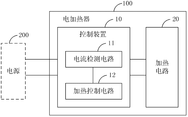 Electric heater and its control device