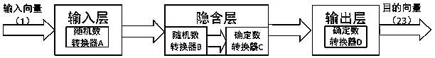 A random neural network hardware realization device