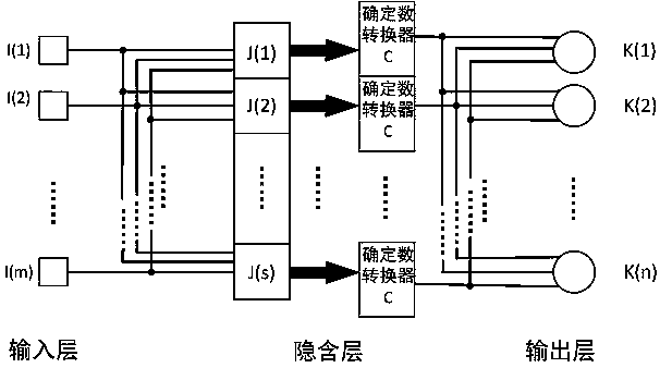 A random neural network hardware realization device