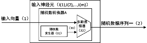 A random neural network hardware realization device