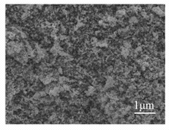 Method for controllably preparing FeNi3 micro-nano materials in various shapes