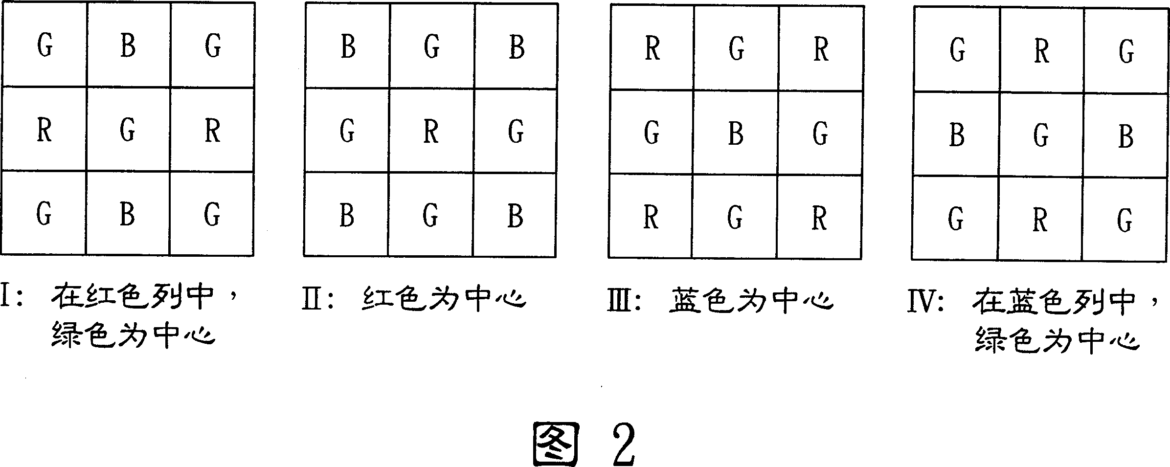 Color interpolation complement method for bel filter chip array image