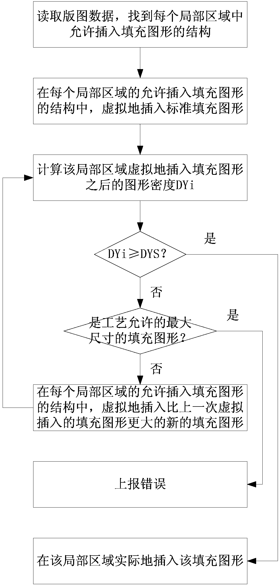 Method for inserting filling graphs in map