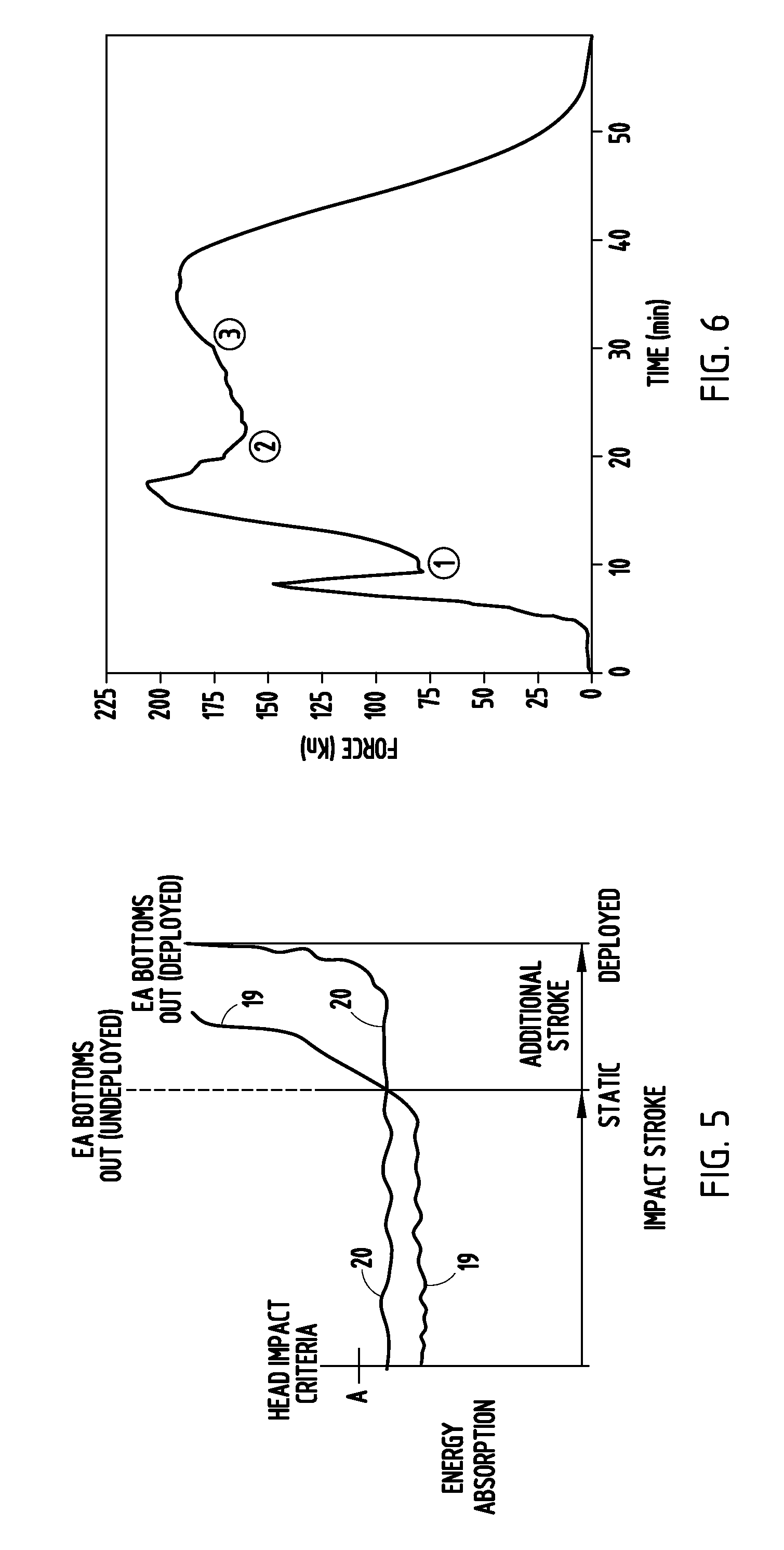 Variable energy management system for pedestrian, occupant, vehicle