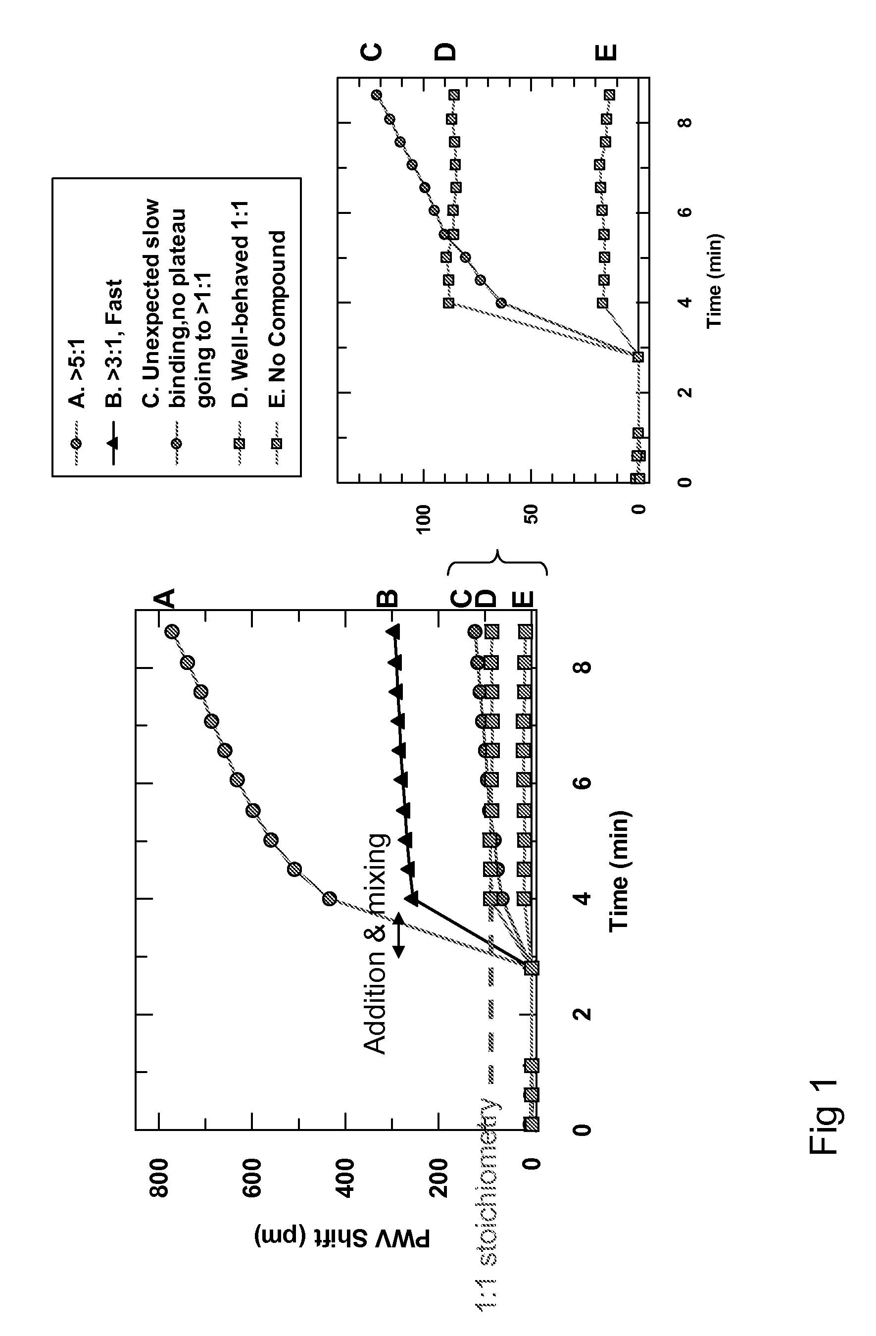 Detection of Promiscuous Small Submicrometer Aggregates