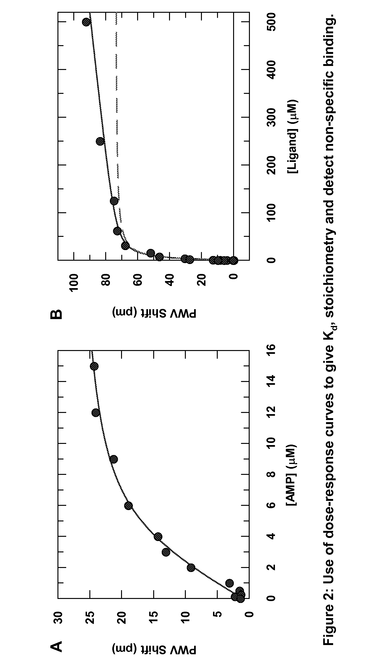 Detection of Promiscuous Small Submicrometer Aggregates