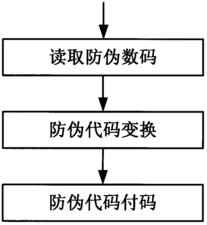 Method for generating dot matrix pattern capable of recording multiple-bit information