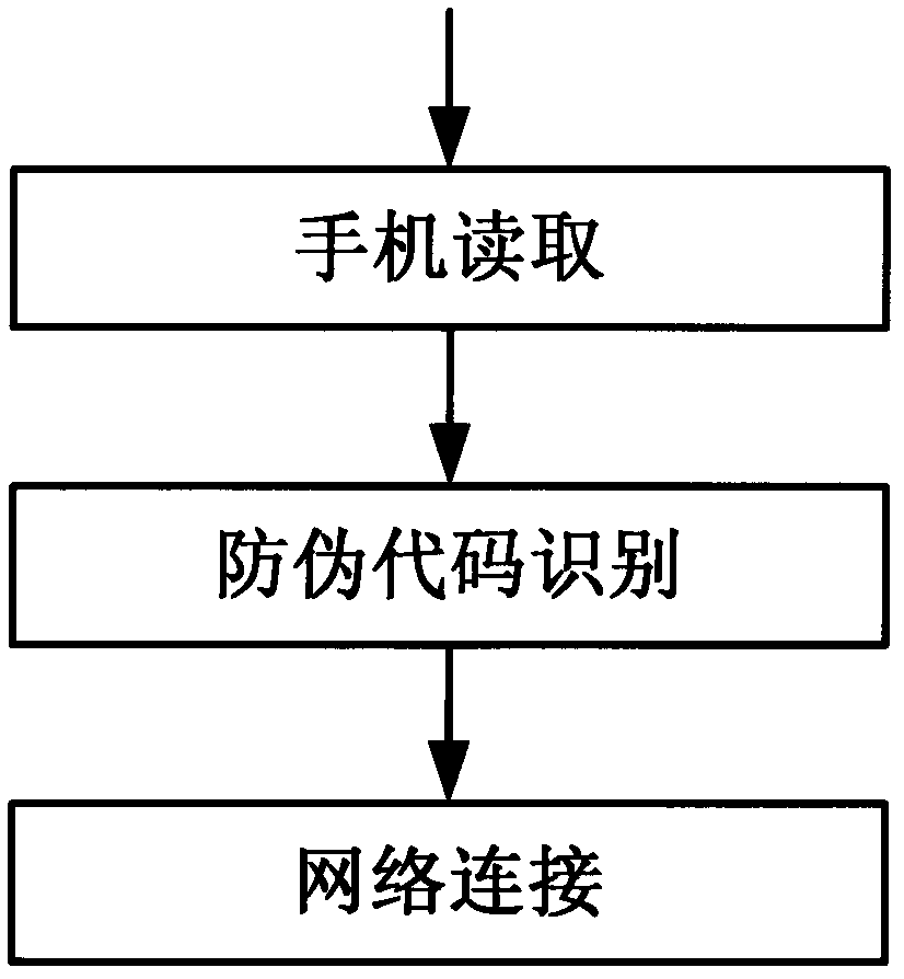 Method for generating dot matrix pattern capable of recording multiple-bit information