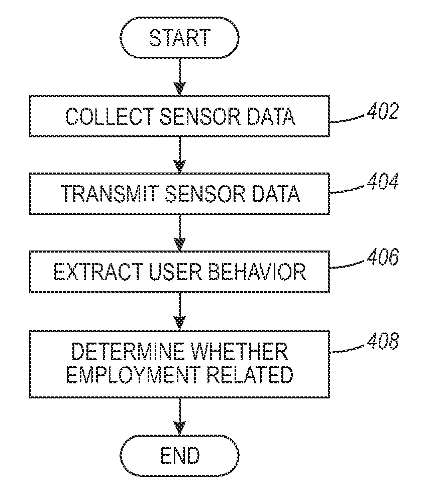 Employment inference from mobile device data