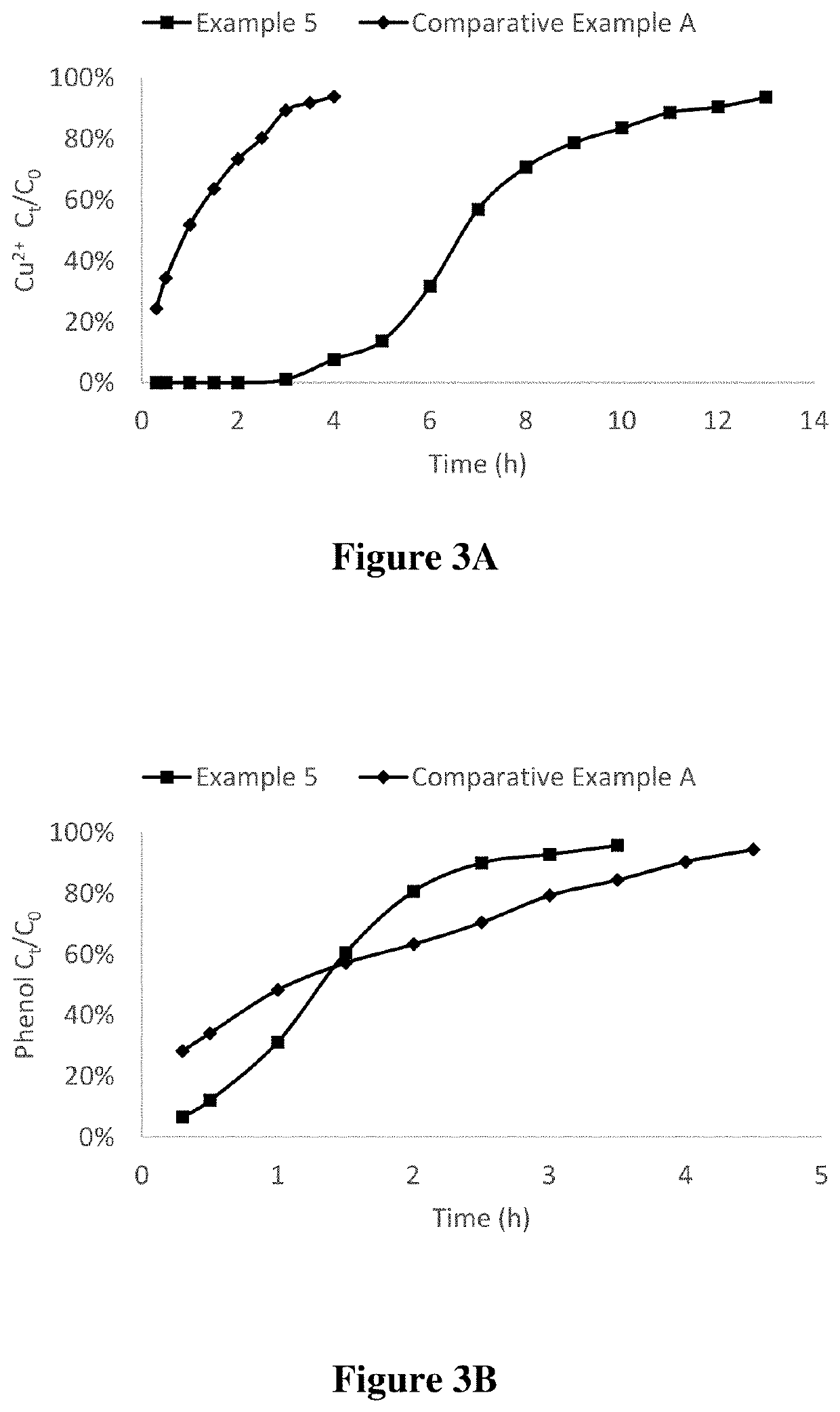 Composite adsorbents and method of making them