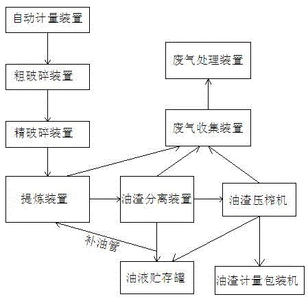 Non-intermittent industrial oil refining treatment technology and automatic refining system