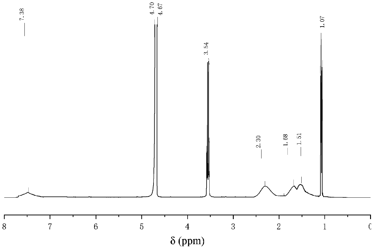 A double-sided plexus structure anti-temperature and anti-salt oil well cement fluid loss reducer and its preparation method