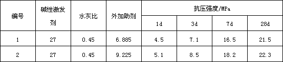 Oligomer prepared from superfine blast furnace slag powder and preparation method thereof