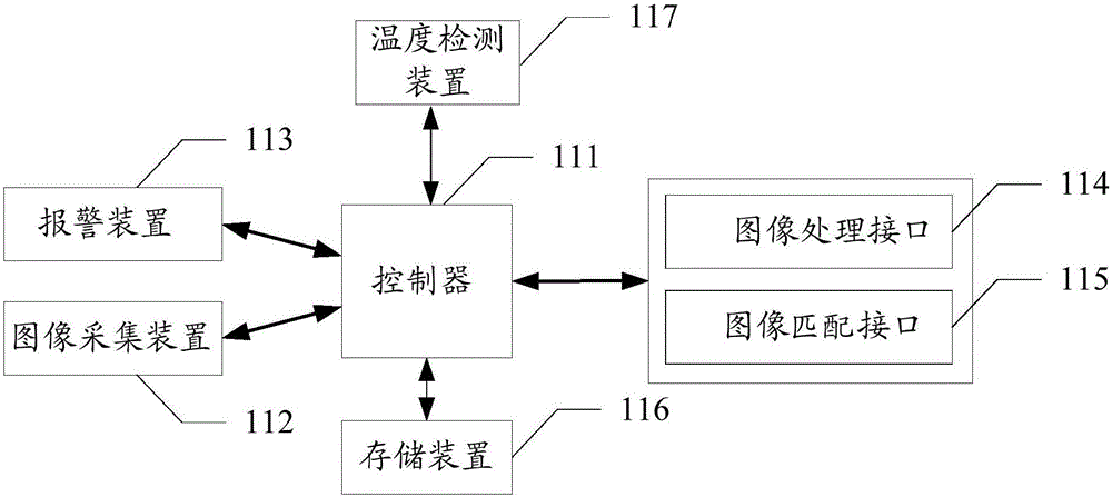 Security and protection monitoring method based on air conditioner and air conditioner