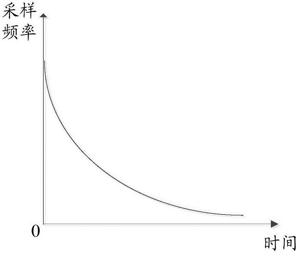 Security and protection monitoring method based on air conditioner and air conditioner