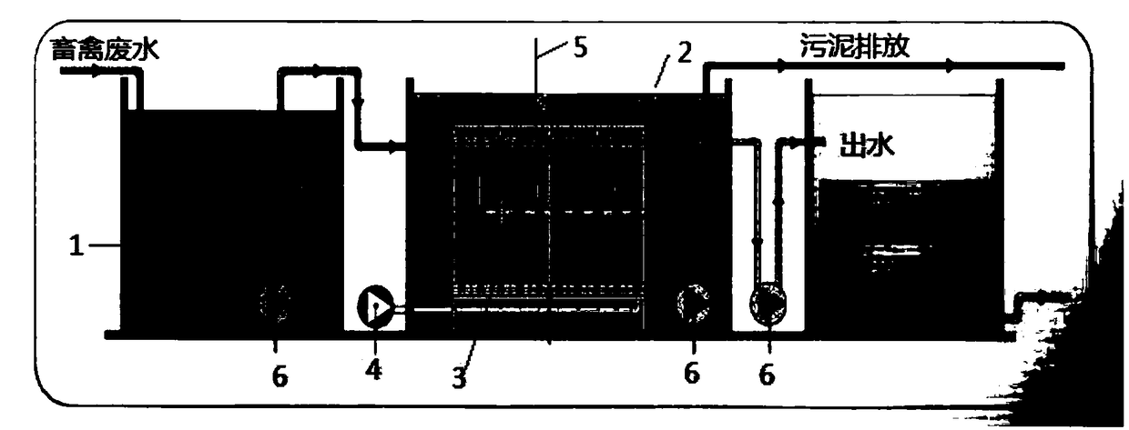 Treatment method of livestock and poultry wastewater