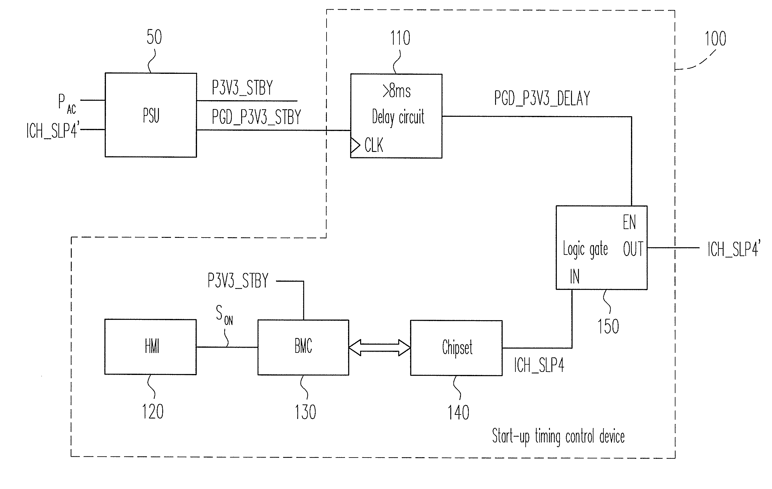 Computer start-up timing control device and method thereof