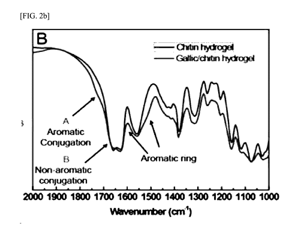 Hydrogel including surface-treated nanofiber and preparation method thereof