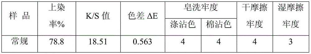 Low-color-difference polyester superbright trilobal profiled yarn and preparation method thereof