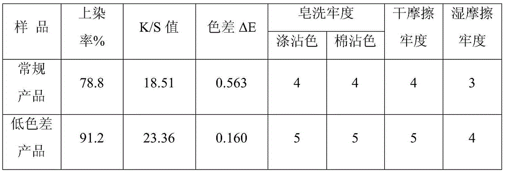 Low-color-difference polyester superbright trilobal profiled yarn and preparation method thereof