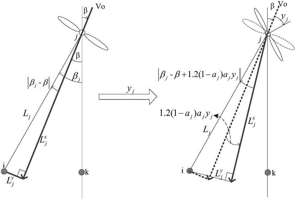 Wind power plant synergy method with yawing and active power integrated cooperation among units