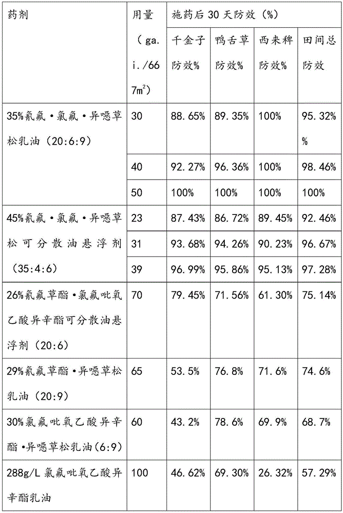 Herbicidal composition