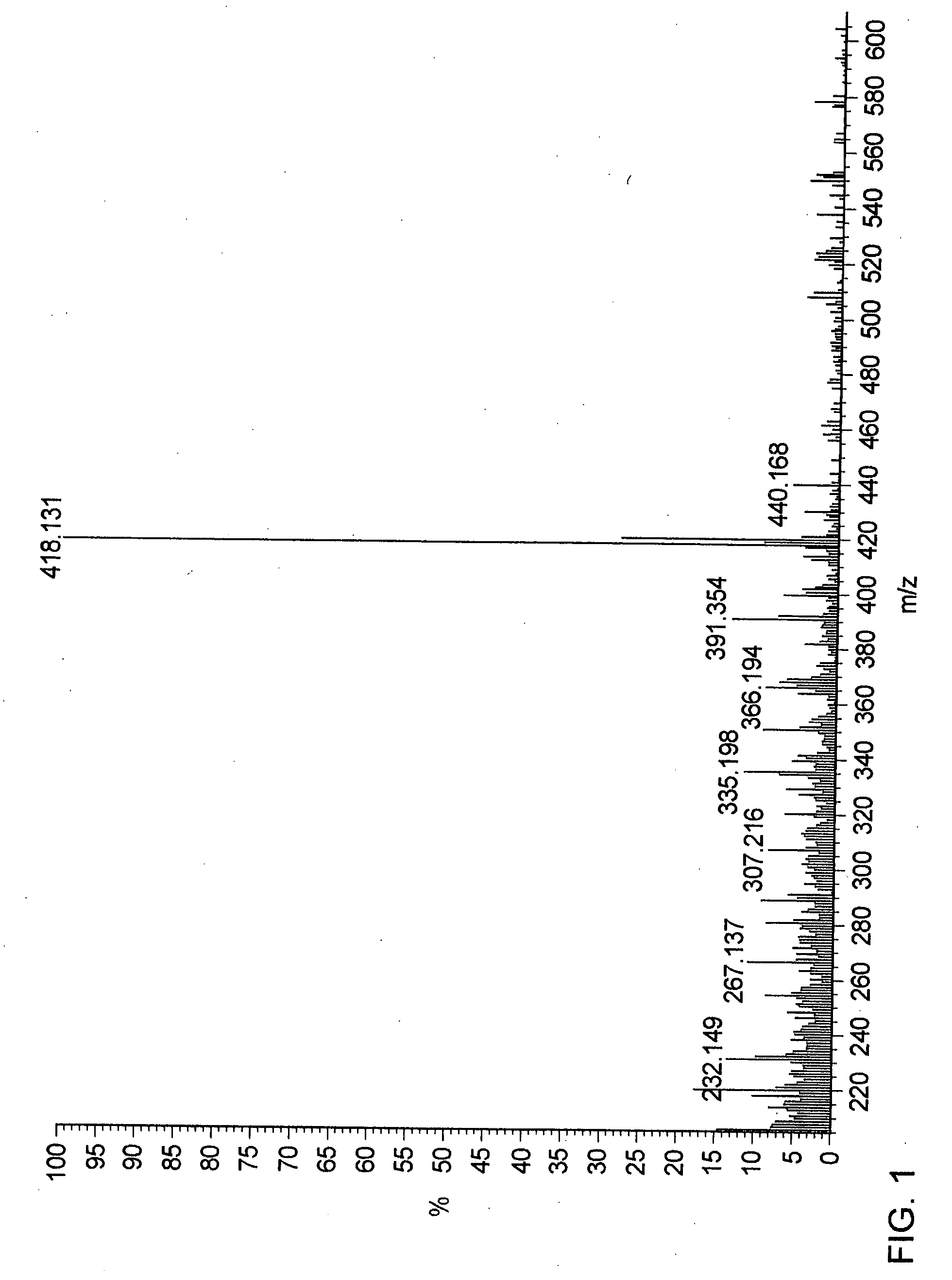 Process for preparing 2-[(pyridinyl)methyl]sulfinyl-substituted benzimidazoles and novel chlorinated derivatives of pantoprazole