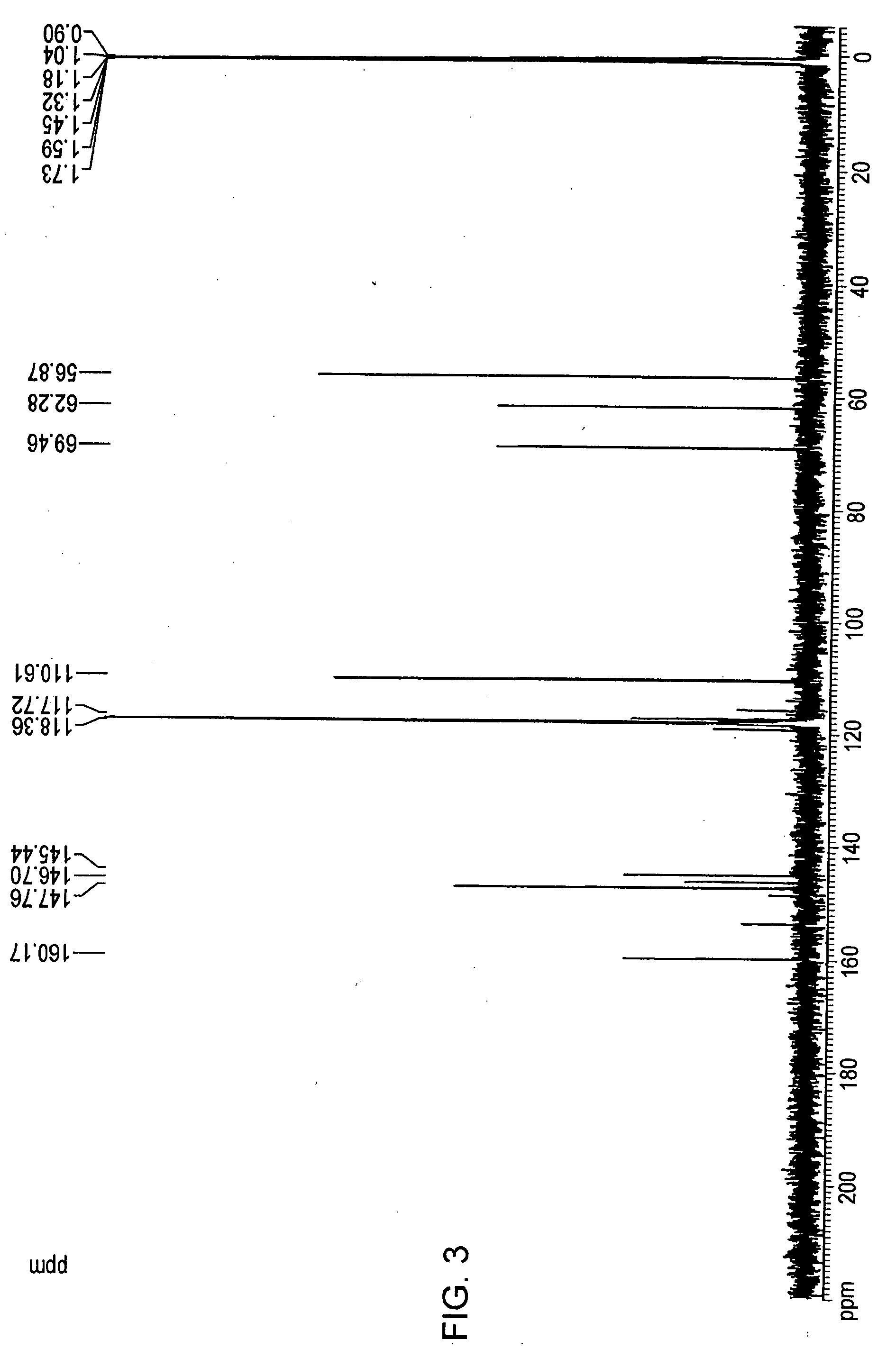 Process for preparing 2-[(pyridinyl)methyl]sulfinyl-substituted benzimidazoles and novel chlorinated derivatives of pantoprazole