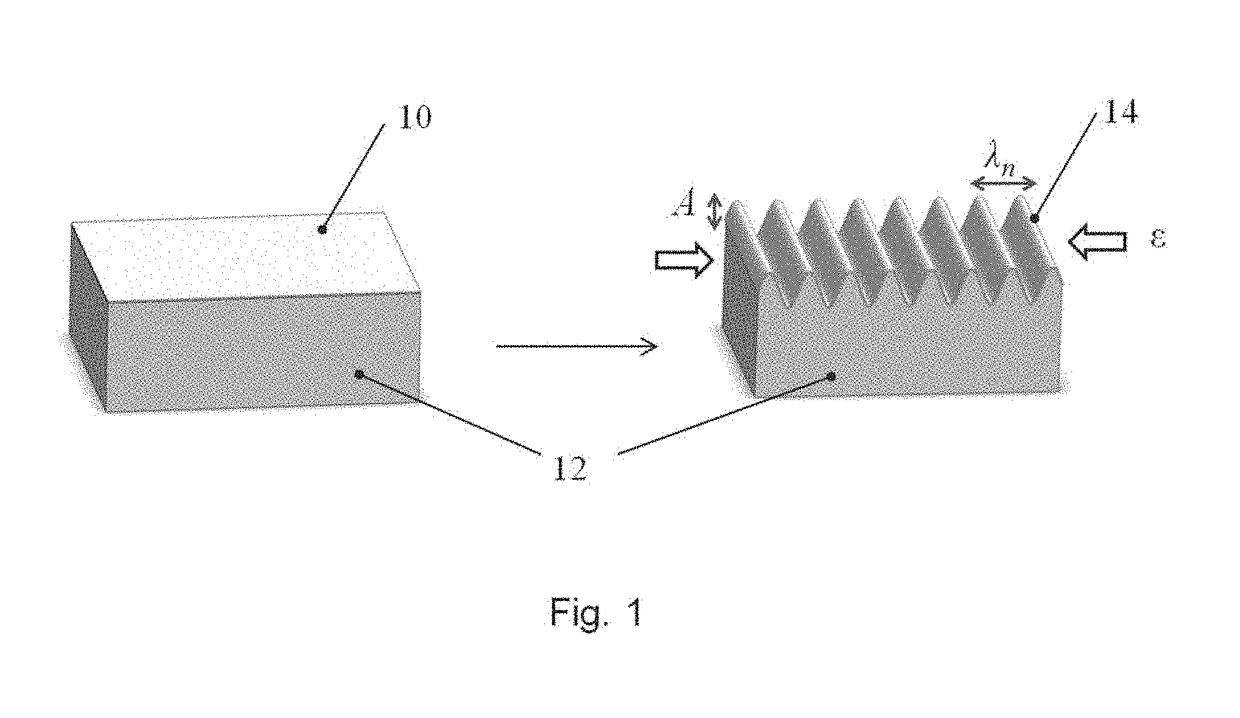 Method to suppress period doubling during manufacture of micro and nano scale wrinkled structures