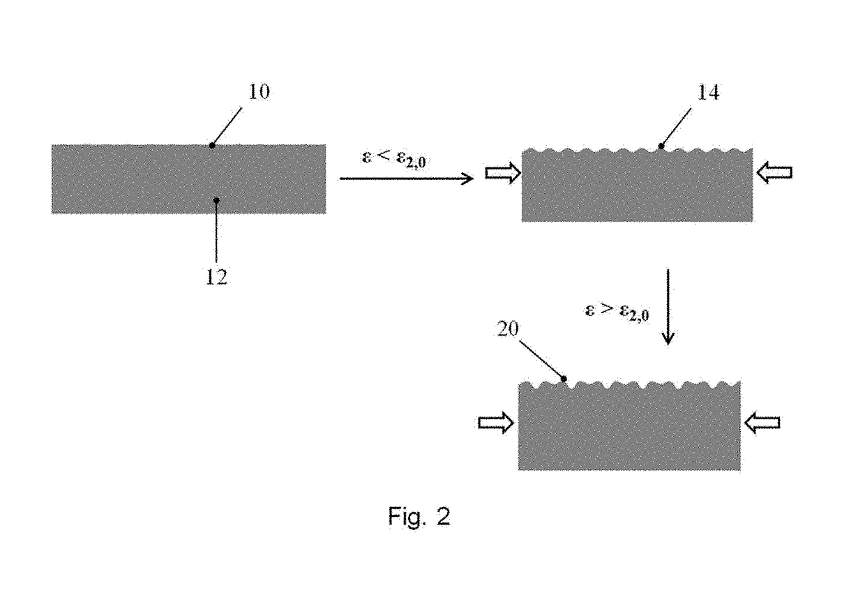 Method to suppress period doubling during manufacture of micro and nano scale wrinkled structures