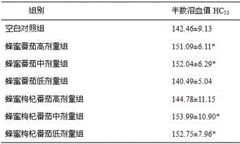 An application of honey-Chinese wolfberry-tomato juice in preparation of immunity-boosting healthcare foods