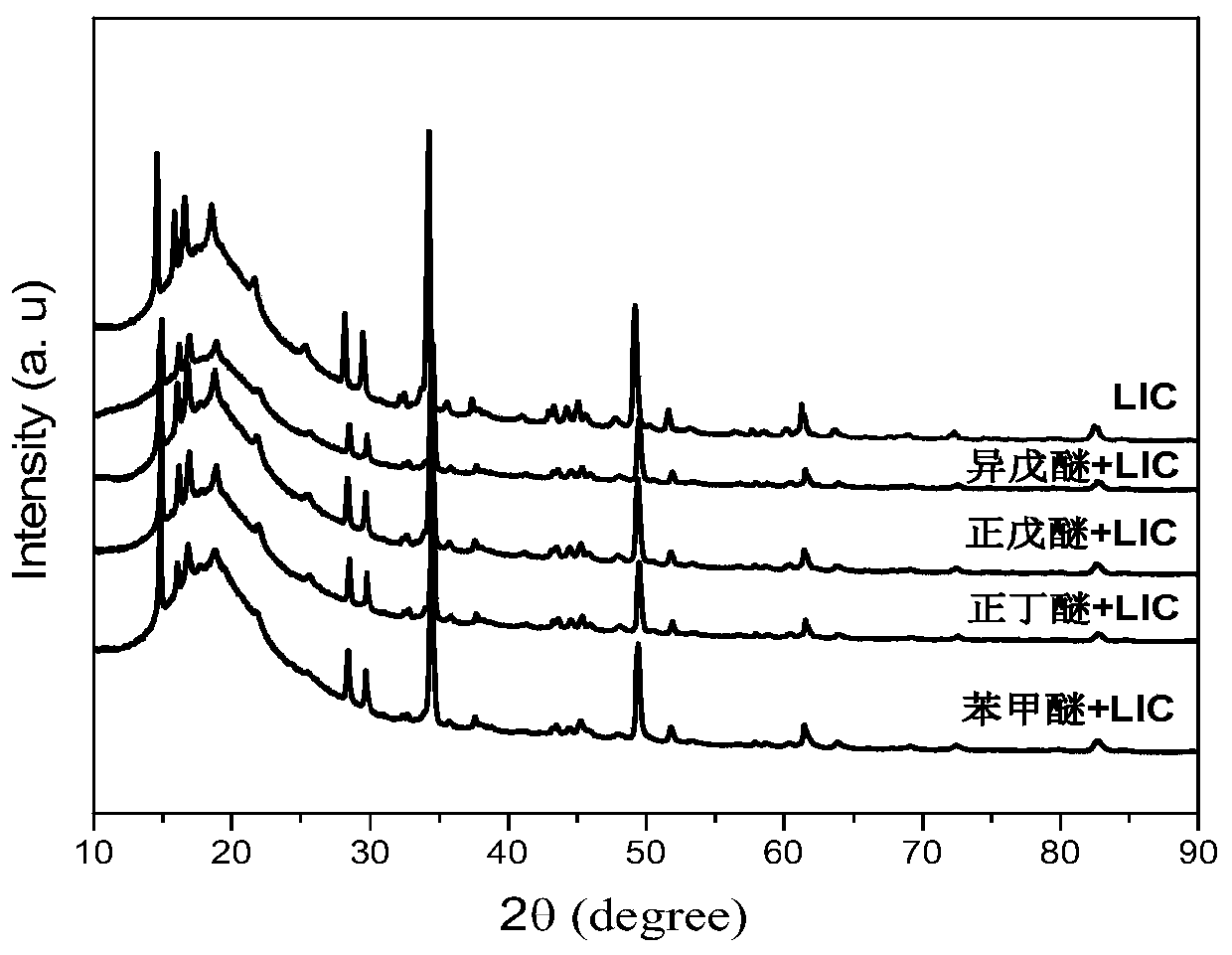 Electrolyte for solid electrolyte-containing lithium secondary battery and application thereof