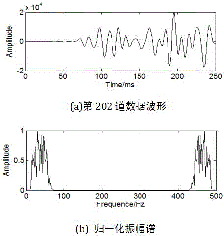 Wavelet domain pre-stack seismic trace set absorption attenuation parameter estimation algorithm