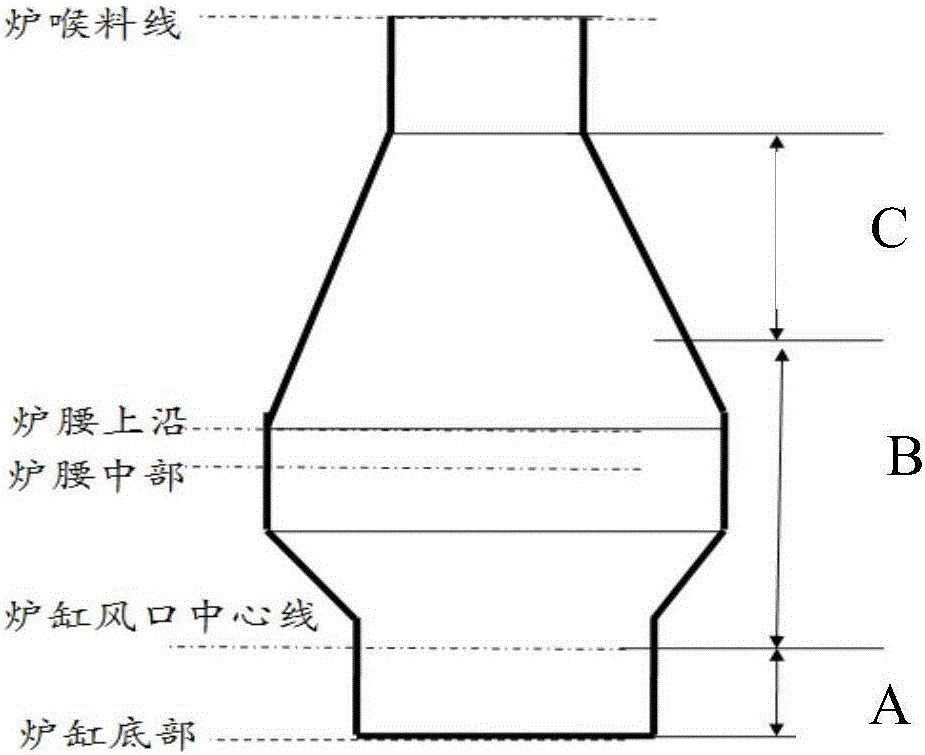 Blow-in burdening method for blast furnace